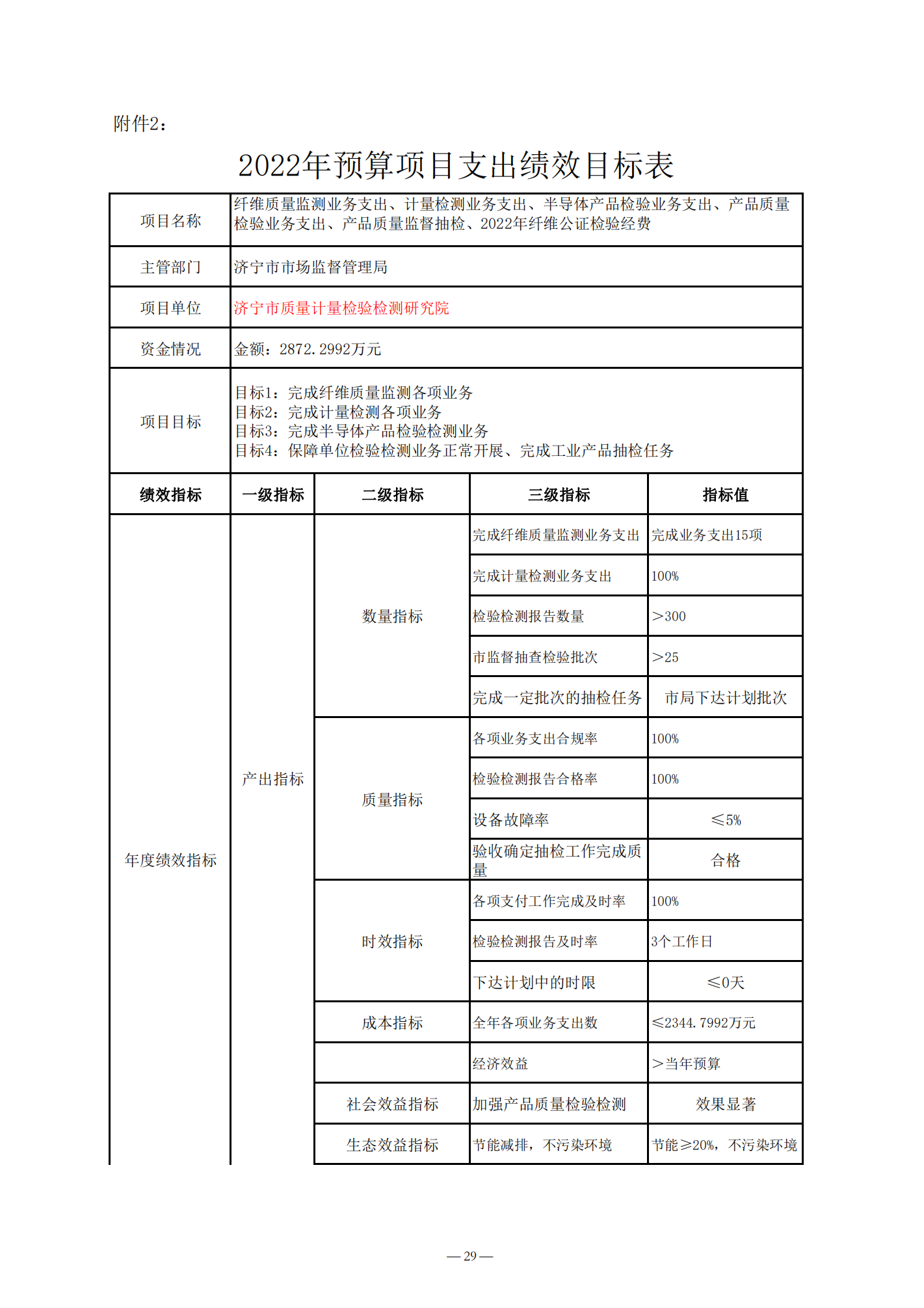 2022年预算公开_29.png