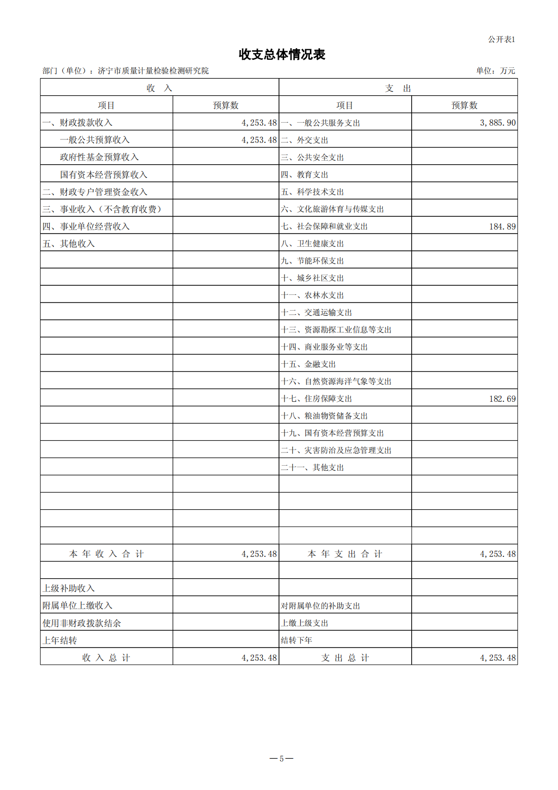 2024年济宁市质量计量检验检测研究院预算公开(1)_05.png