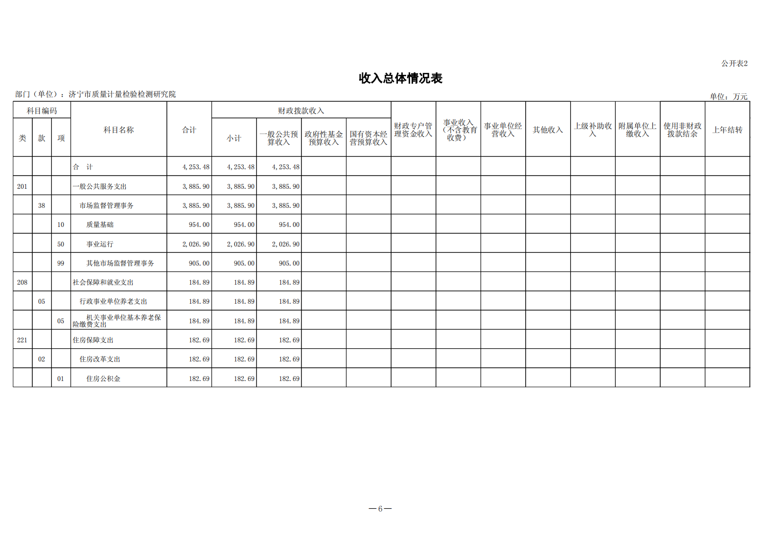 2024年济宁市质量计量检验检测研究院预算公开(1)_06.png