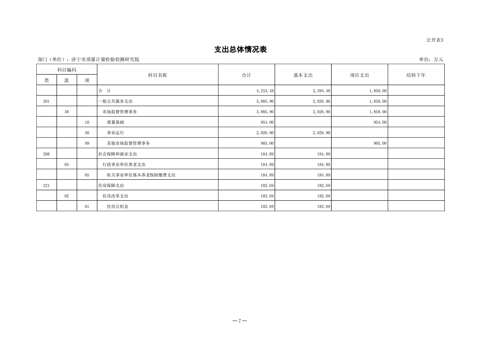 2024年济宁市质量计量检验检测研究院预算公开(1)_07.png