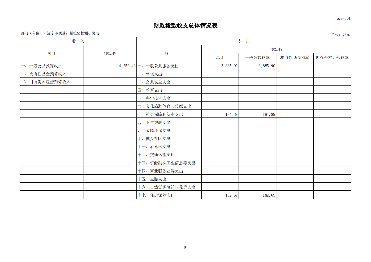 2024年济宁市质量计量检验检测研究院预算公开(1)_08.png