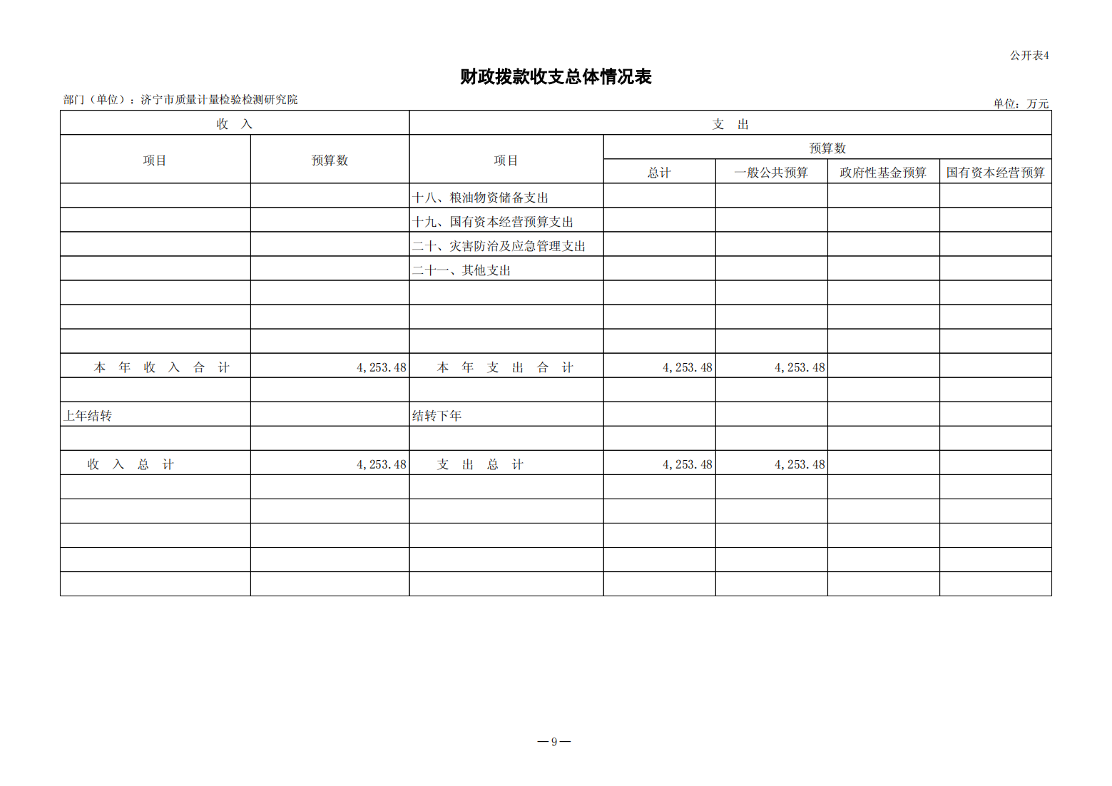 2024年济宁市质量计量检验检测研究院预算公开(1)_09.png
