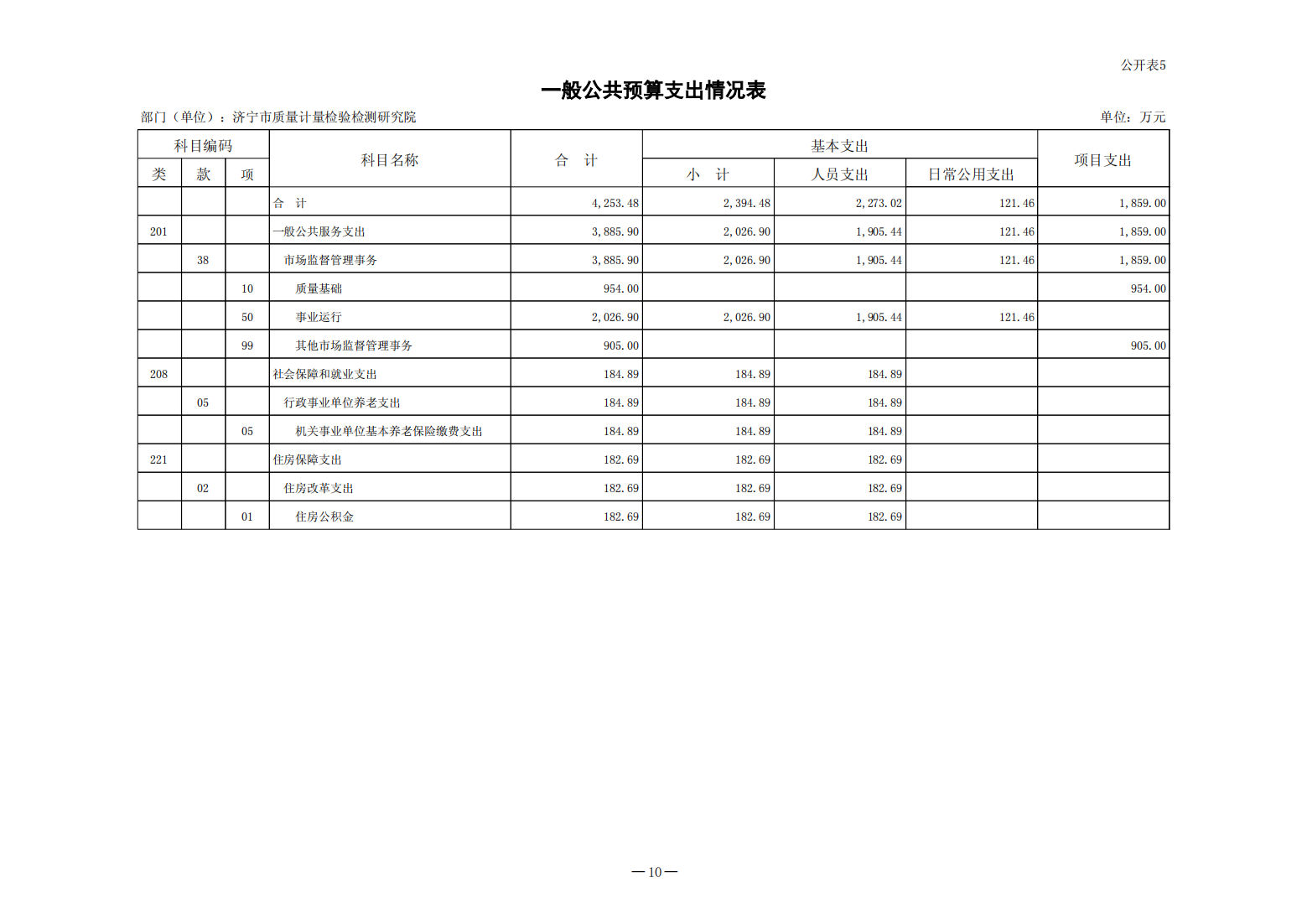 2024年济宁市质量计量检验检测研究院预算公开(1)_10.png