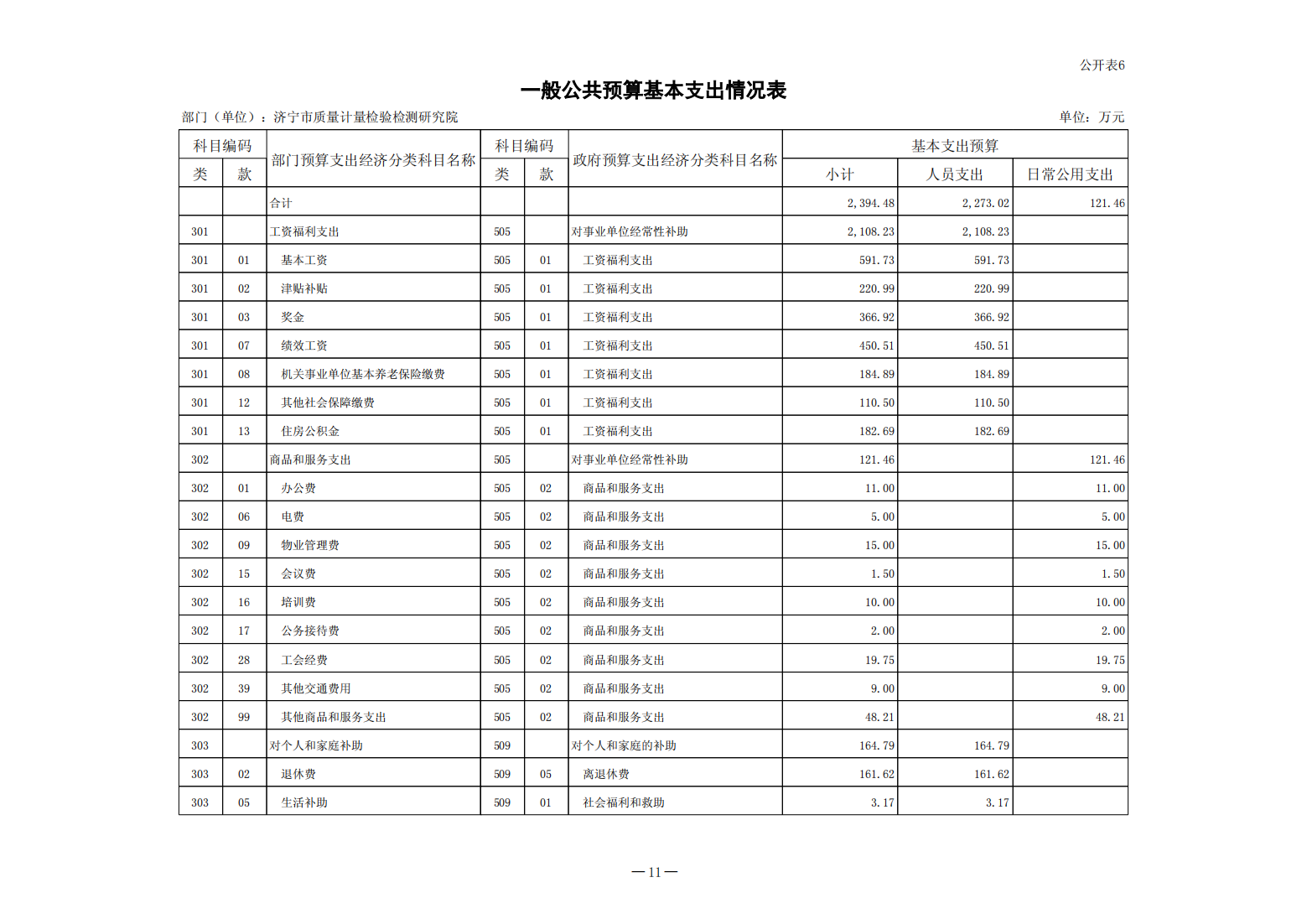 2024年济宁市质量计量检验检测研究院预算公开(1)_11.png