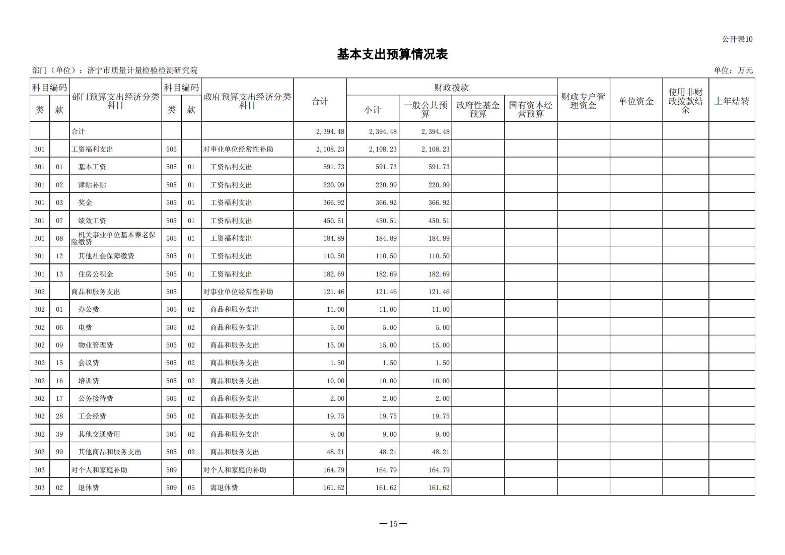 2024年济宁市质量计量检验检测研究院预算公开(1)_15.png