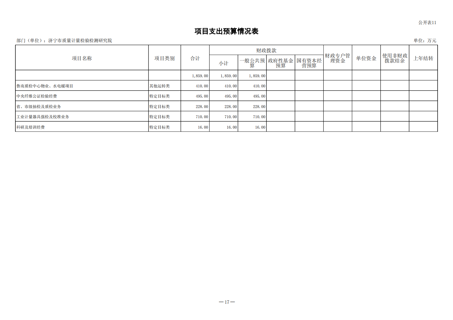 2024年济宁市质量计量检验检测研究院预算公开(1)_17.png