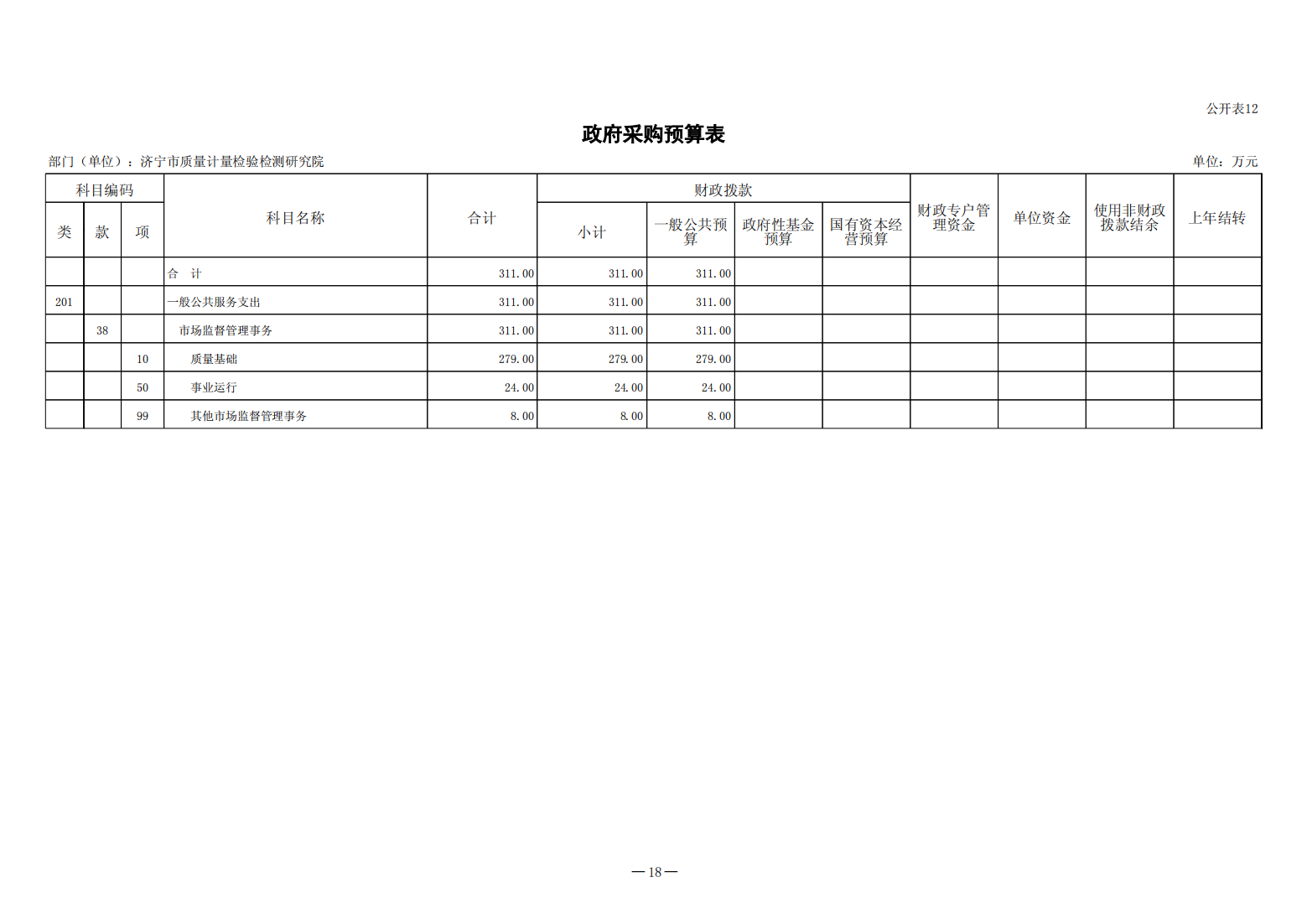 2024年济宁市质量计量检验检测研究院预算公开(1)_18.png