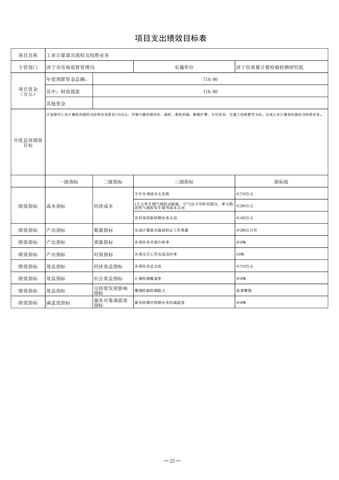 2024年济宁市质量计量检验检测研究院预算公开(1)_25.png